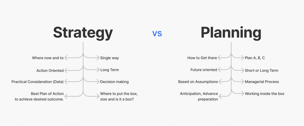 Strategy vs Planning 1