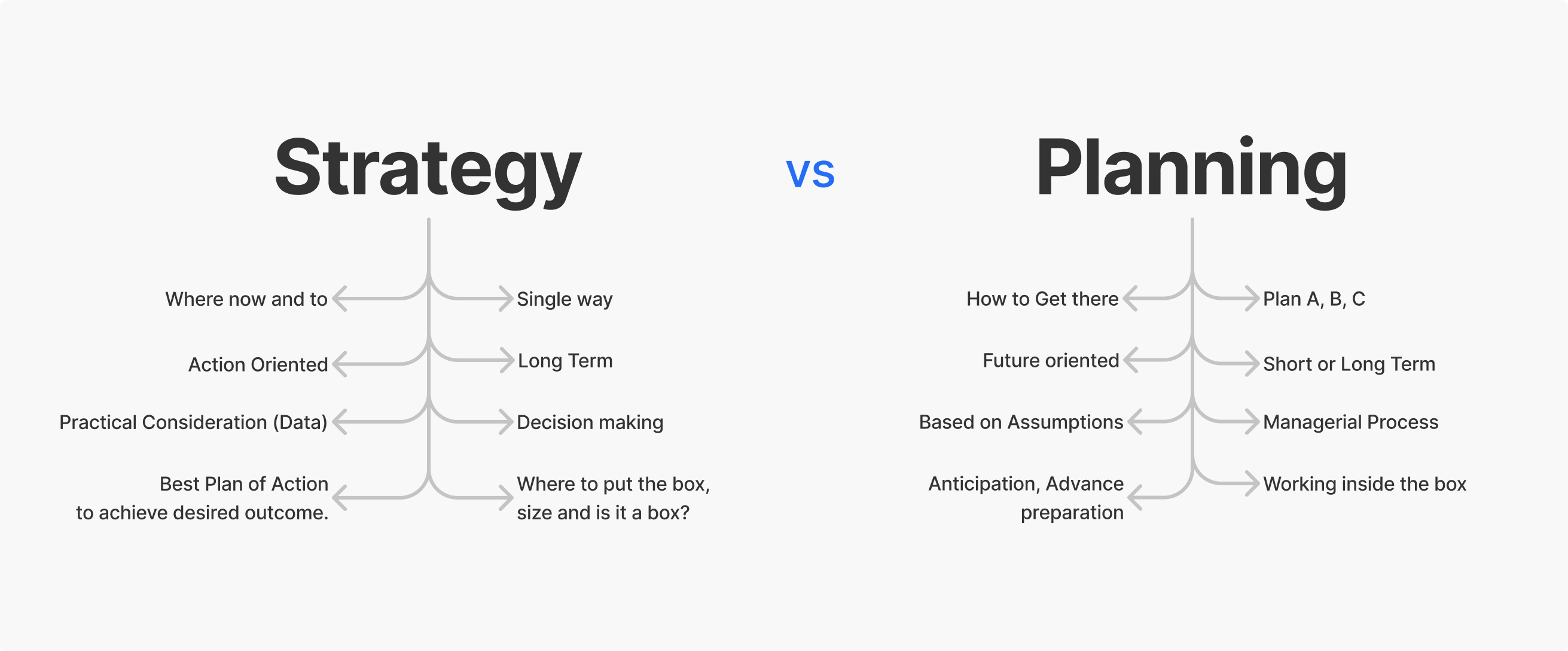 Strategy Vs Planning Edwin Masripan